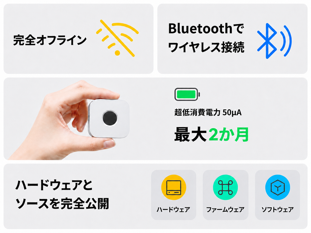 immurok1台を2台のPCに登録して指紋で切り替える様子