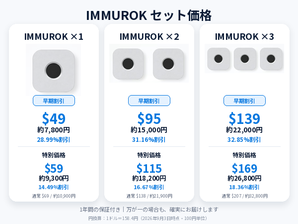 immurokの支援プラン別価格(1台・2台・3台セット)