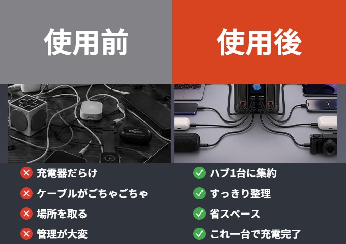 デスクに複数の充電器とケーブルが散乱した使用前と、Vayllotech N8一台にまとまった使用後の比較