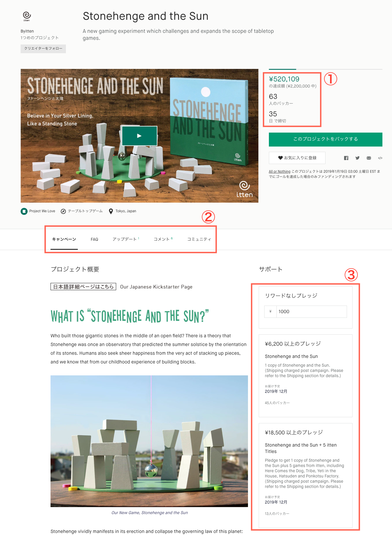 Kickstarterのプロジェクトページの構成（公式ヘルプより）